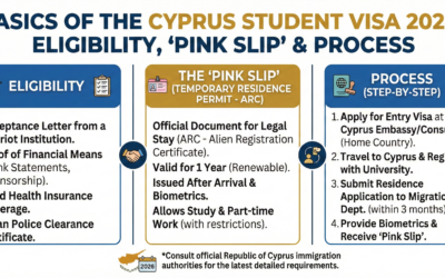 Basics of the Cyprus Student Visa 2026: Eligibility, “Pink Slip” & Process