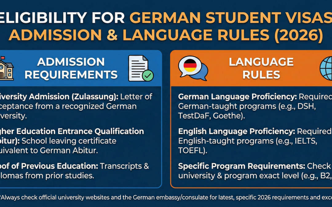 Eligibility for German Student Visas: Admission & Language Rules (2026)
