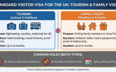 Standard Visitor Visa for the UK: Tourism and Family Visits