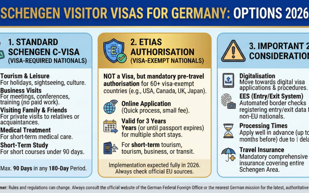 Schengen Visitor Visas for Germany: Options 2026