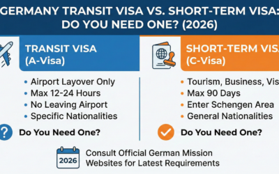 Germany Transit Visa vs. Short-Term Visa: Do You Need One? (2026)