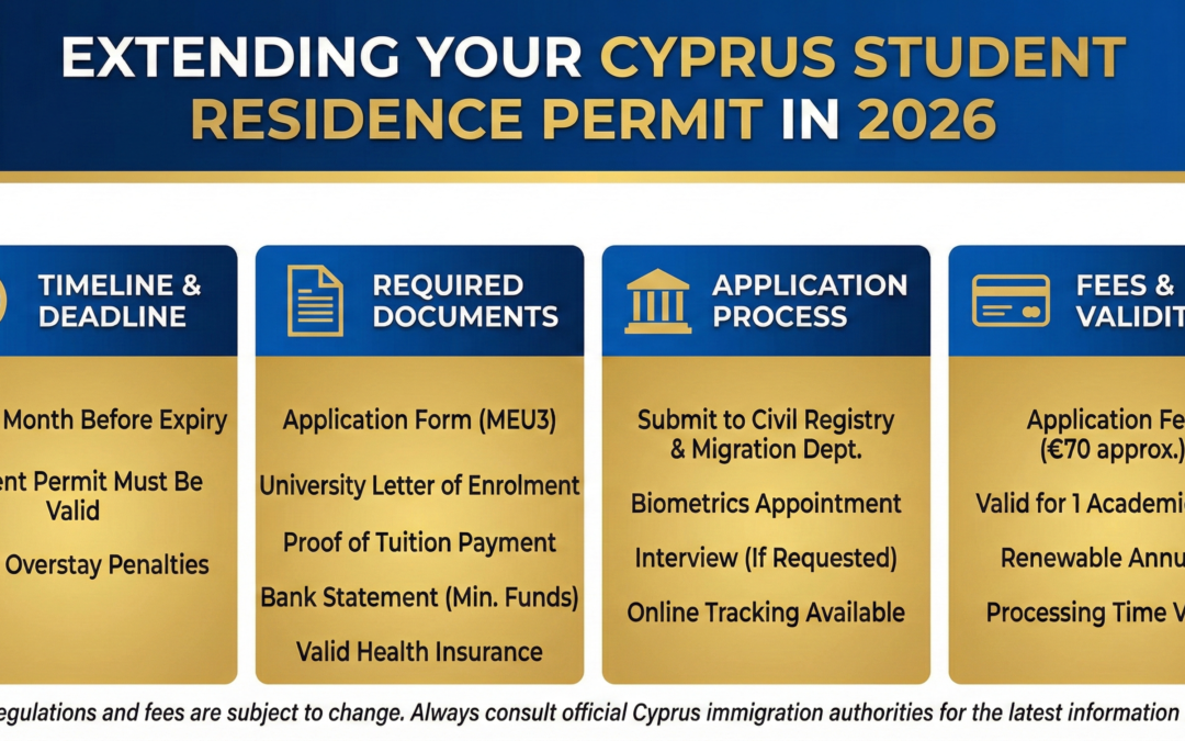Extending Your Cyprus Student Residence Permit in 2026