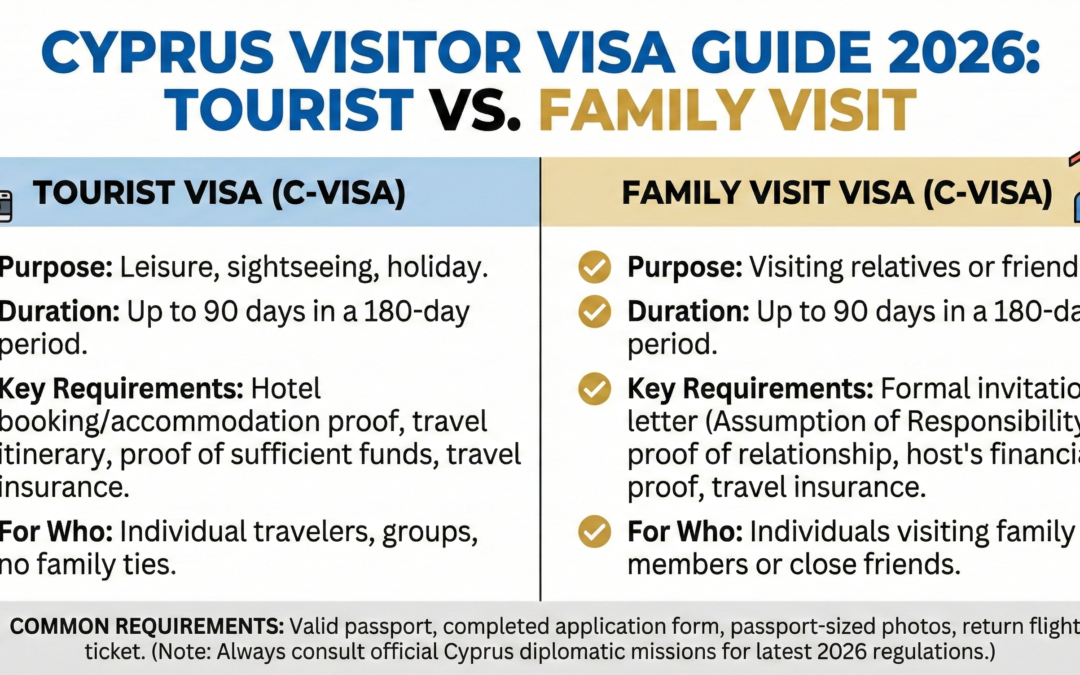 Cyprus Visitor Visa Guide 2026: Tourist vs. Family Visit