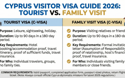Cyprus Visitor Visa Guide 2026: Tourist vs. Family Visit