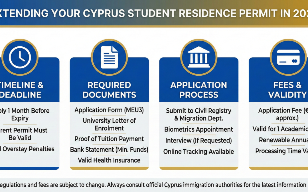 Cyprus Student Visa Refusal 2026: Should You Appeal or Re-Apply?