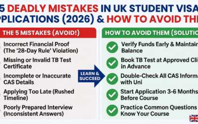 5 Deadly Mistakes in UK Student Visa Applications (2026) & How to Avoid Them