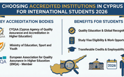 Choosing Accredited Institutions in Cyprus for International Students 2026